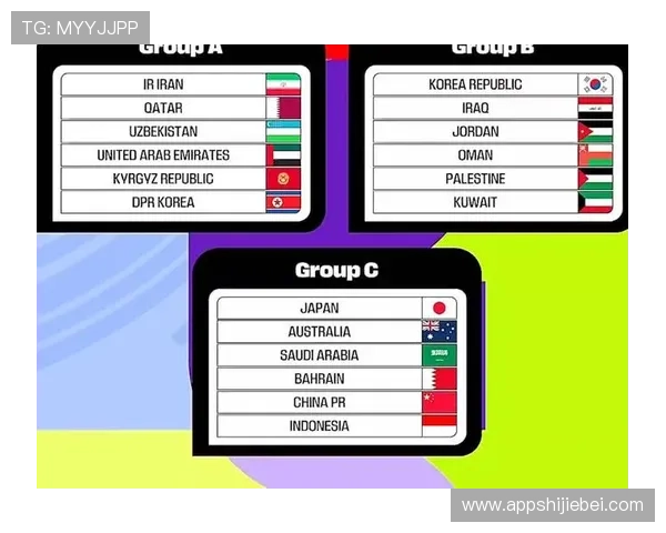 2026年世界杯分组抽签结果大图详细展示各组球队分布情况