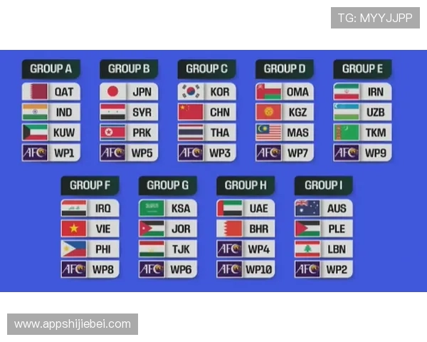 2026年世界杯小组分组抽签后各组实力对比,哪些小组竞争最激烈值得关注 2026年世界杯小组分组抽签后各组实力对比,哪些小组竞争最激烈值得关注