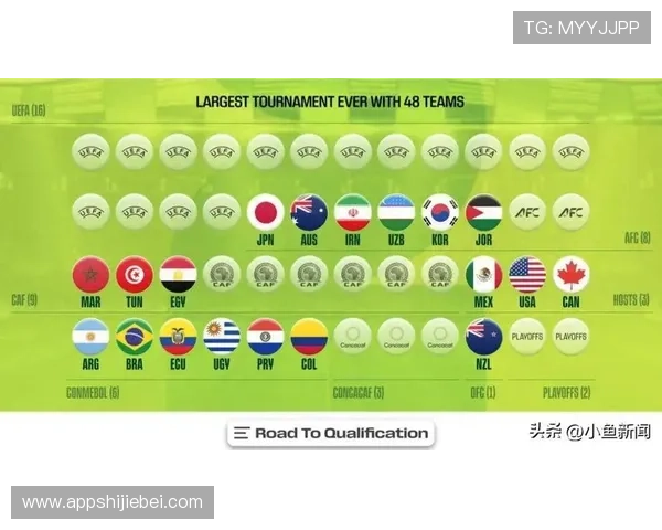 2026年世界杯附加赛规则变化对各国球队备战策略的影响分析