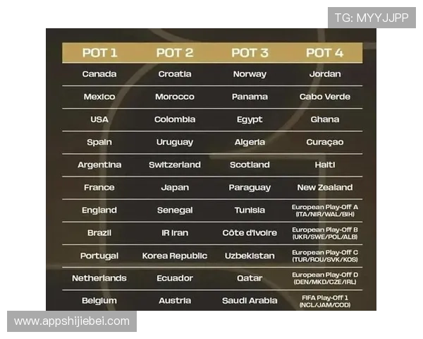 2026美加墨世界杯球队分档标准解析及各档球队晋级潜力评估