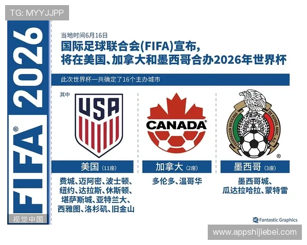 不同大洲在美加墨世界杯名额分配中的公平性与合理性探讨与评估 不同大洲在美加墨世界杯名额分配中的公平性与合理性探讨与评估