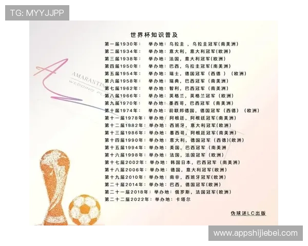 历届世界杯冠军排行榜全景解析，谁才是真正的足球王者