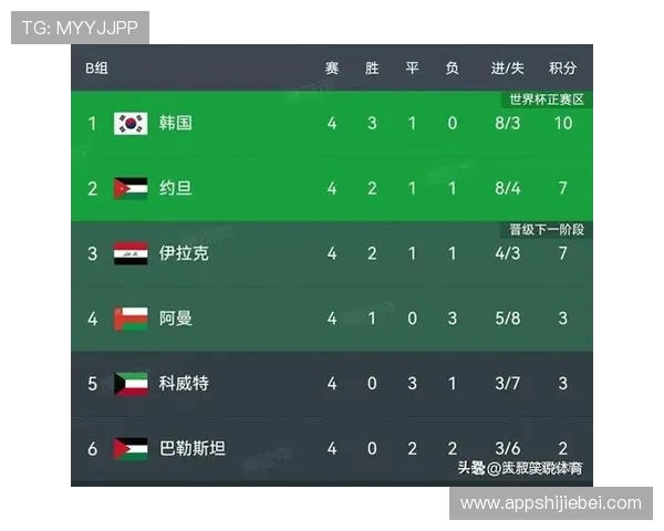 2026世界杯预选赛亚洲区积分榜详细数据及各队最新积分情况介绍