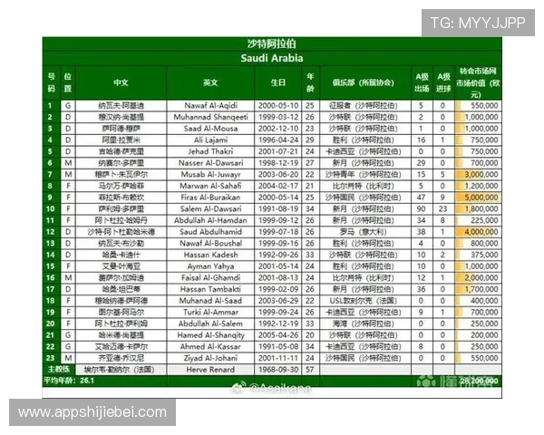 2026年世界杯亚洲区名额变化,哪些国家有望获得直接晋级资格