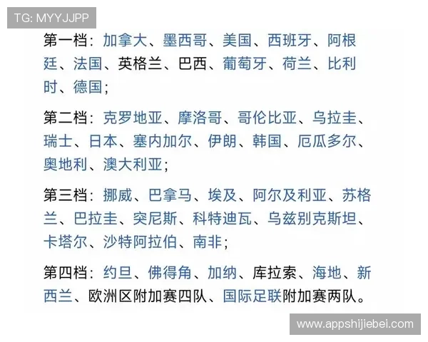 2026年世界杯分组对阵表最新更新，关注各组强队实力对比与赛程安排