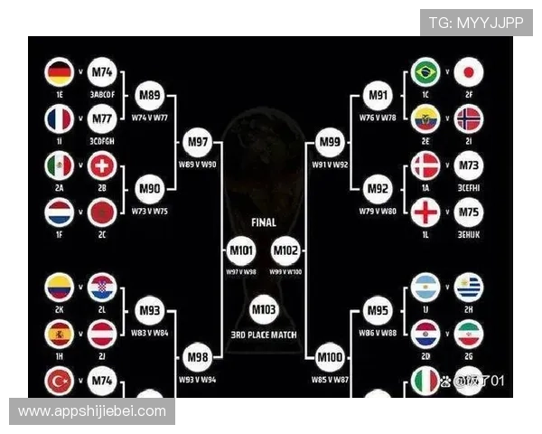 2026年世界杯小组赛分组情况全景分析,助你提前了解晋级路径与比赛亮点 2026年世界杯小组赛分组情况全景分析,助你提前了解晋级路径与比赛亮点