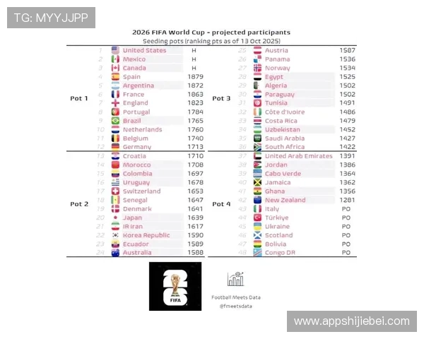 2026年世界杯赛制变化对球队策略和比赛安排带来的深远影响分析
