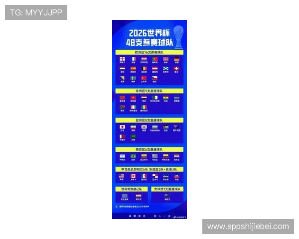 2026年世界杯预选赛各小组出线情况最新动态与晋级形势分析