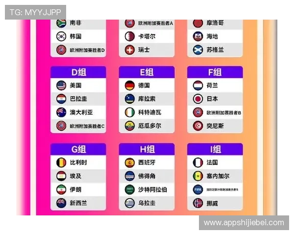 2026年美加墨世界杯中国时间表完整版,赛事时间及转播安排介绍 2026年美加墨世界杯中国时间表完整版,赛事时间及转播安排介绍