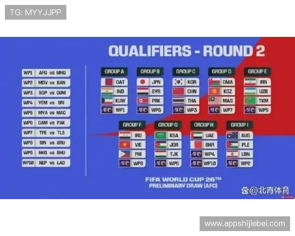 2026年女篮世界杯预选赛分组抽签过程揭秘,了解抽签规则与分组原则 2026年女篮世界杯预选赛分组抽签过程揭秘,了解抽签规则与分组原则
