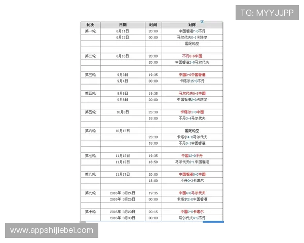 世界杯2026亚洲预选赛最新赛程安排及重要比赛时间全解析帮助你掌握赛事动态 世界杯2026亚洲预选赛最新赛程安排及重要比赛时间全解析帮助你掌握赛事动态