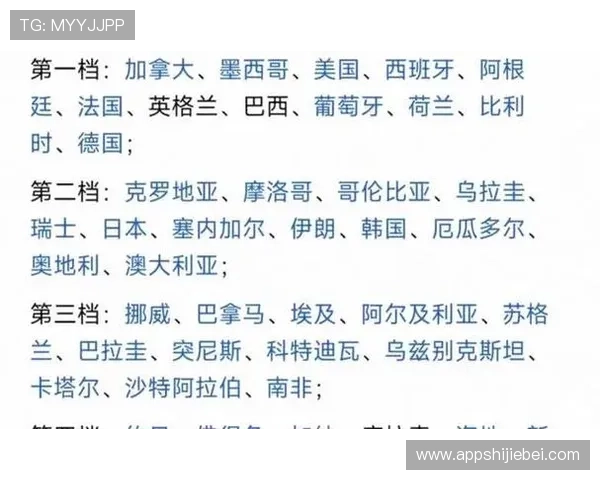 美加墨世界杯亚洲区晋级规则对各国球队战略调整的影响分析