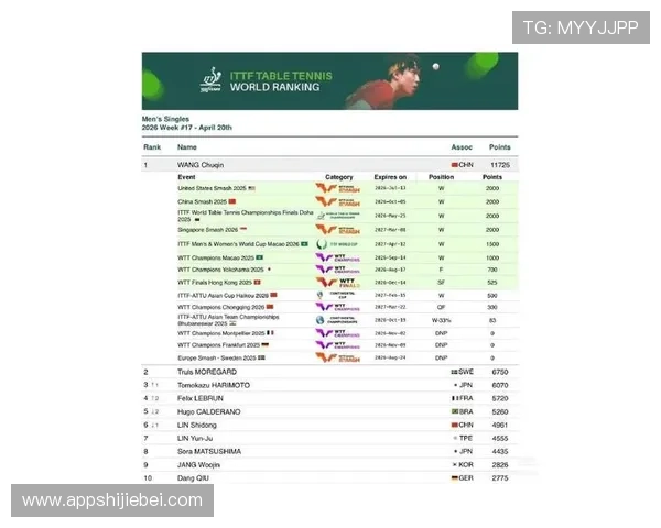 详细解读世界杯预选赛积分榜500体育平台的最新排名走势与球队表现