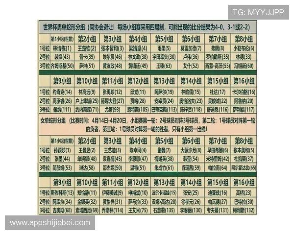 2026世界杯抽签最新消息何时举行2026年世界杯抽签结果预测与最新资讯