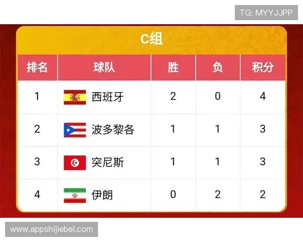 2026年世界杯积分榜最新排名情况，解读各队积分变化背后的比赛亮点
