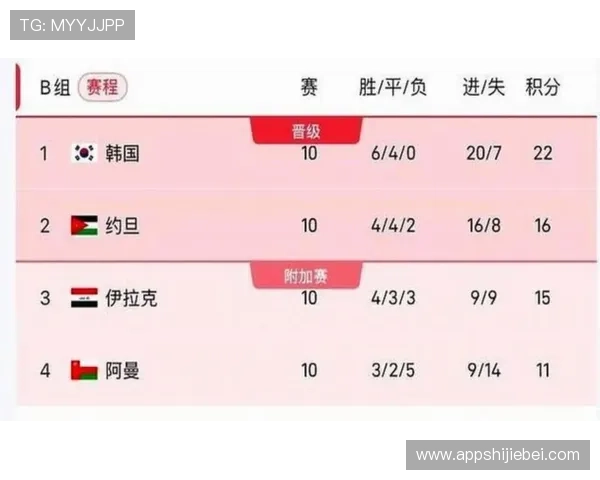 2026年世界杯赛程表详细版，涵盖各阶段比赛时间与场馆信息