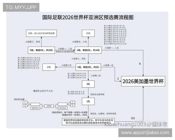 2026年世界杯预赛最新动态：赛程调整、热点赛事及关注焦点汇总
