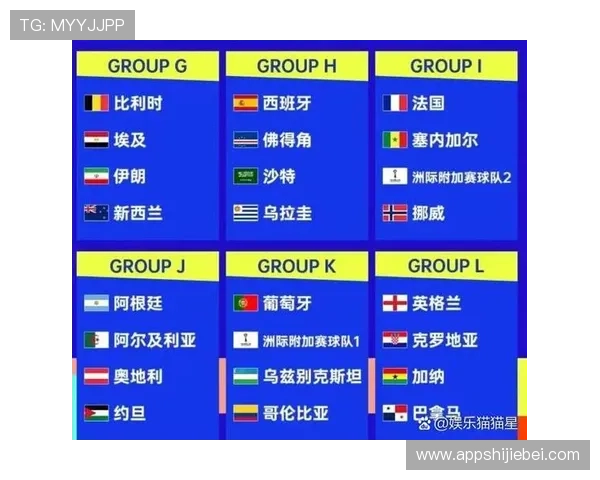 2026年美加墨世界杯分组一览表完整内容及赛制变化解读 2026年美加墨世界杯分组一览表完整内容及赛制变化解读