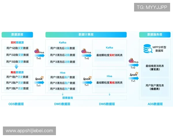 乐竞体育平台如何利用数据分析优化投注策略提升胜率