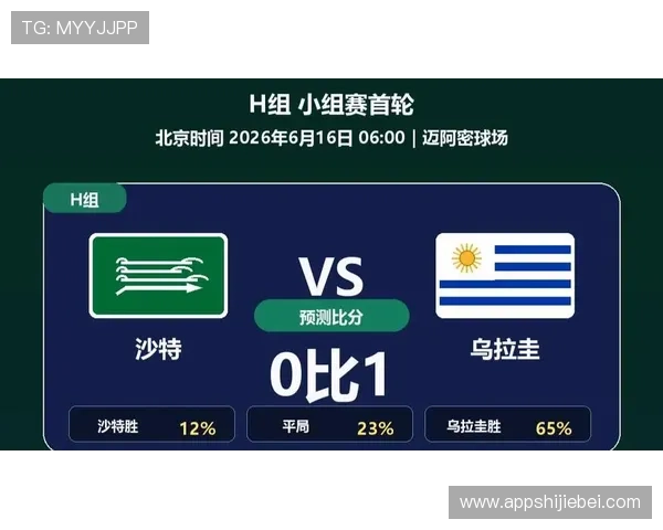 2026年世界杯沙特阿拉伯与乌拉圭往绩对比解析助力赛事预测与战术布局 2026年世界杯沙特阿拉伯与乌拉圭往绩对比解析助力赛事预测与战术布局