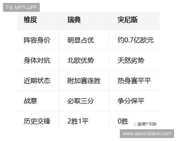 世界杯瑞典对突尼斯比赛比分表全场数据及赛后总结 世界杯瑞典对突尼斯比赛比分表全场数据及赛后总结